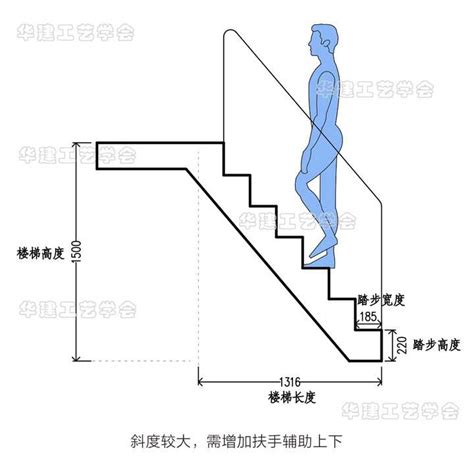 樓梯高度尺寸 螺旋梯尺寸